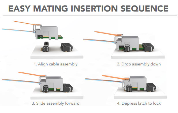 FireFly™易于对接