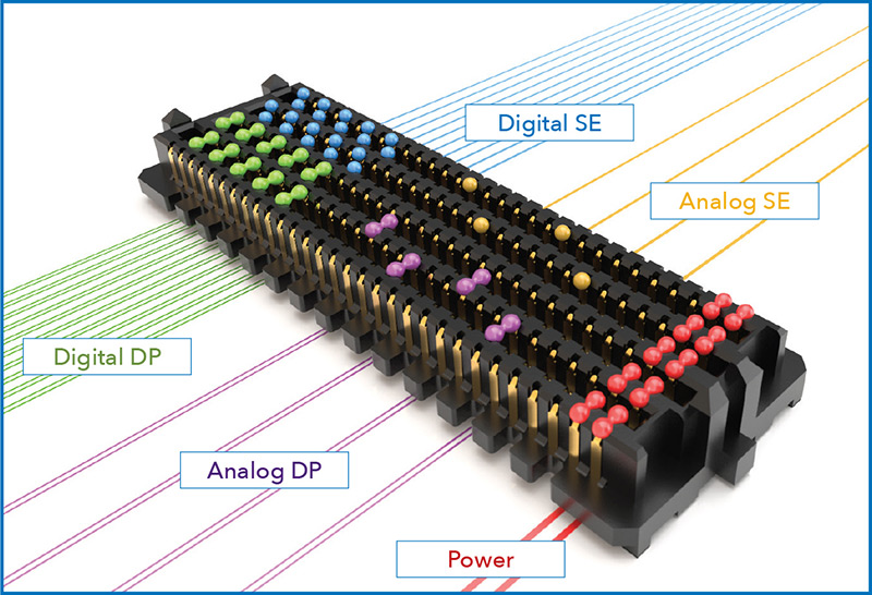Enhanced Samtec Analog Over Array technology