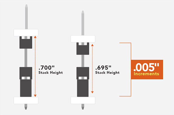 弹性堆叠设计灵活性