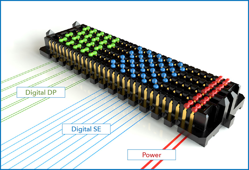 Original Samtec Analog Over Array technology