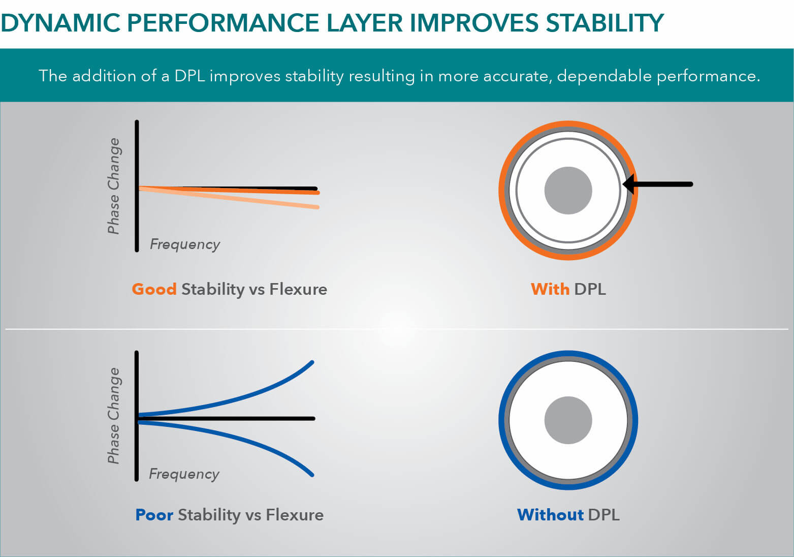 中间层提升稳定性