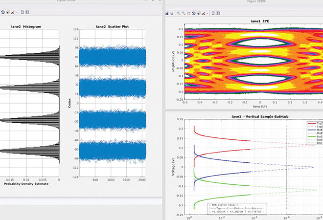 全通道仿真和分析的支持和工具