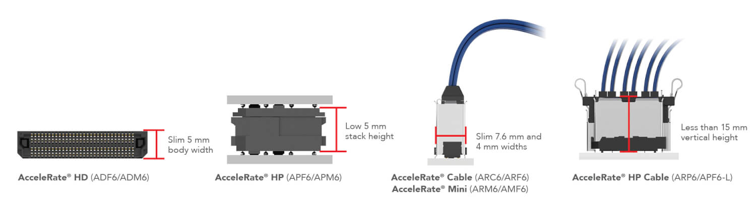 节省空间的设计