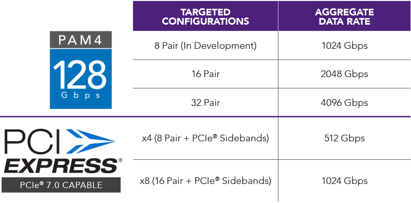 兼容pci express第6代